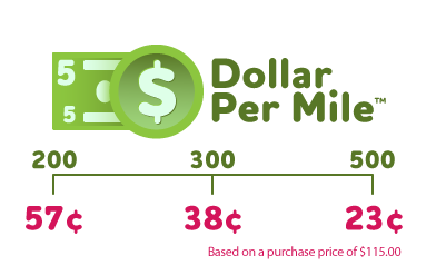 Dollar per Mile