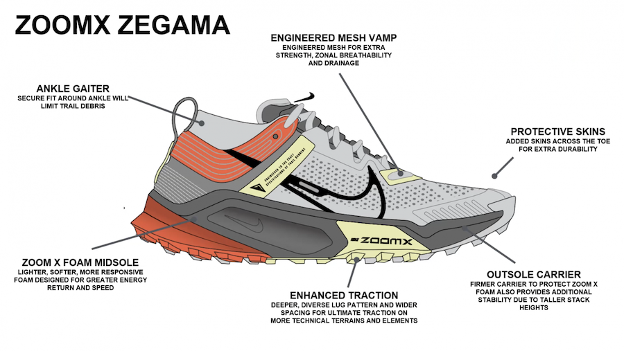 Nike Zegama diagram