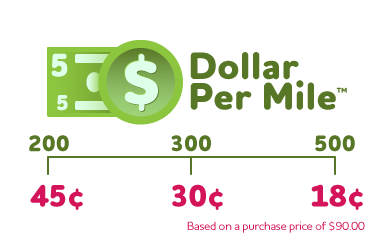 Sketcher GObionic BITR Dollar Per Mile