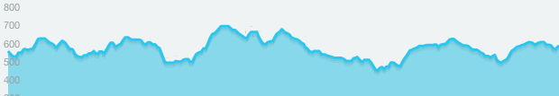 Pendulum Trail Profile