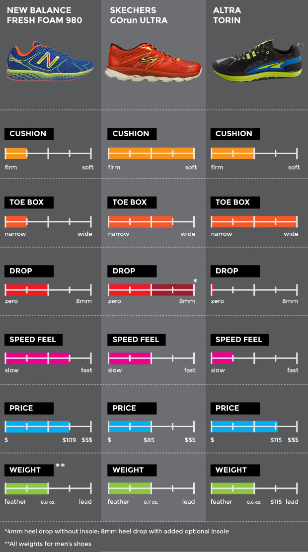 Max Shoe Grid
