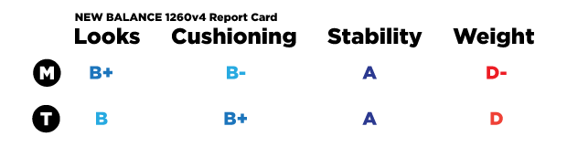 grades