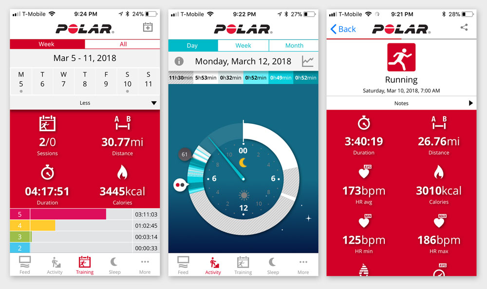 Polar Watch Review