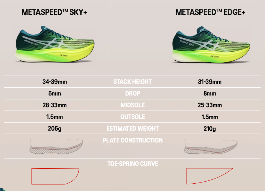 ASICS METASPEED EDGE+ review: Need for speed