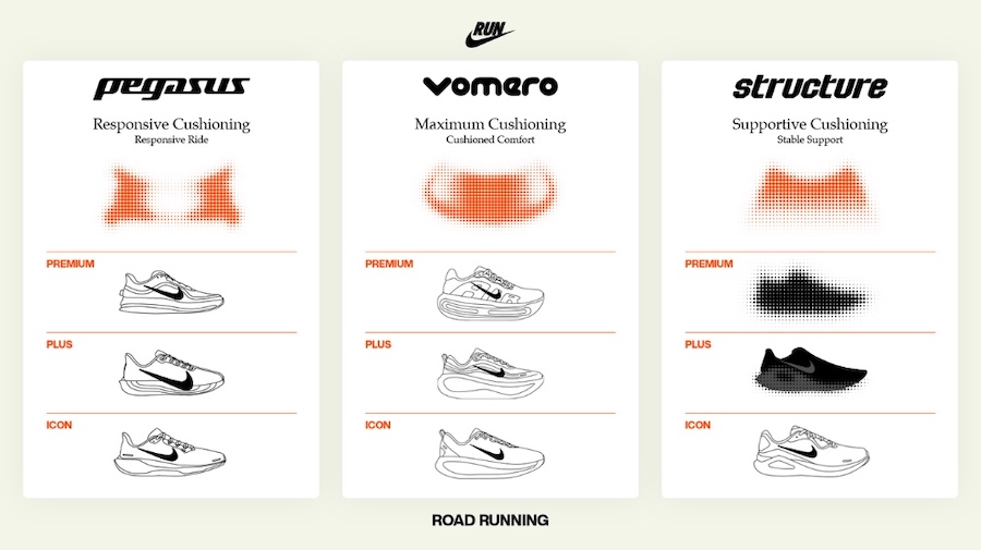 BITR Website Large - 1600 x 1066 - nike vomero premium - chart