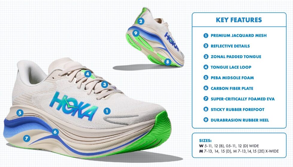 hoka skyward x 2 - breakdown